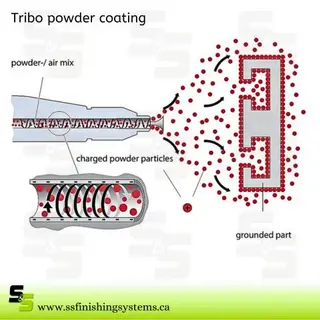 Tribo Coating thumbnail